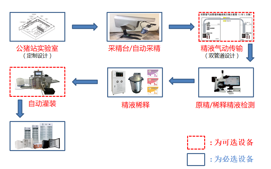 公猪站实验室核心.png
