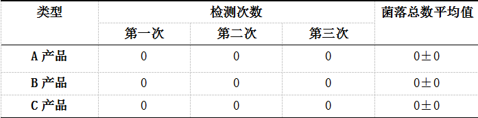 表2.png 表2.png