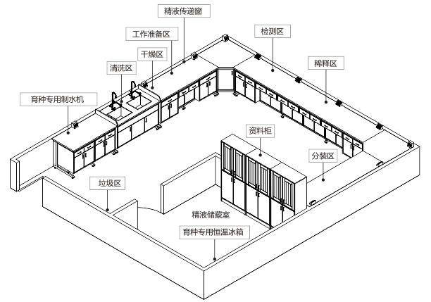 实验室.png